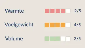 Dekbed synthetisch eigenschappen