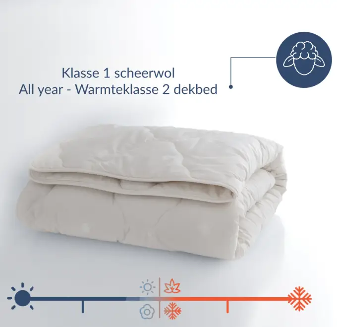 Warmteklasse